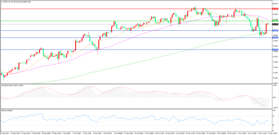 “美国VS 欧佩克”激战正酣, 油市谁会笑到最后?